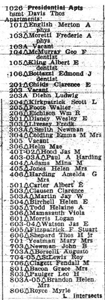 Presidential Listings, 1948 Washington, DC City Directory